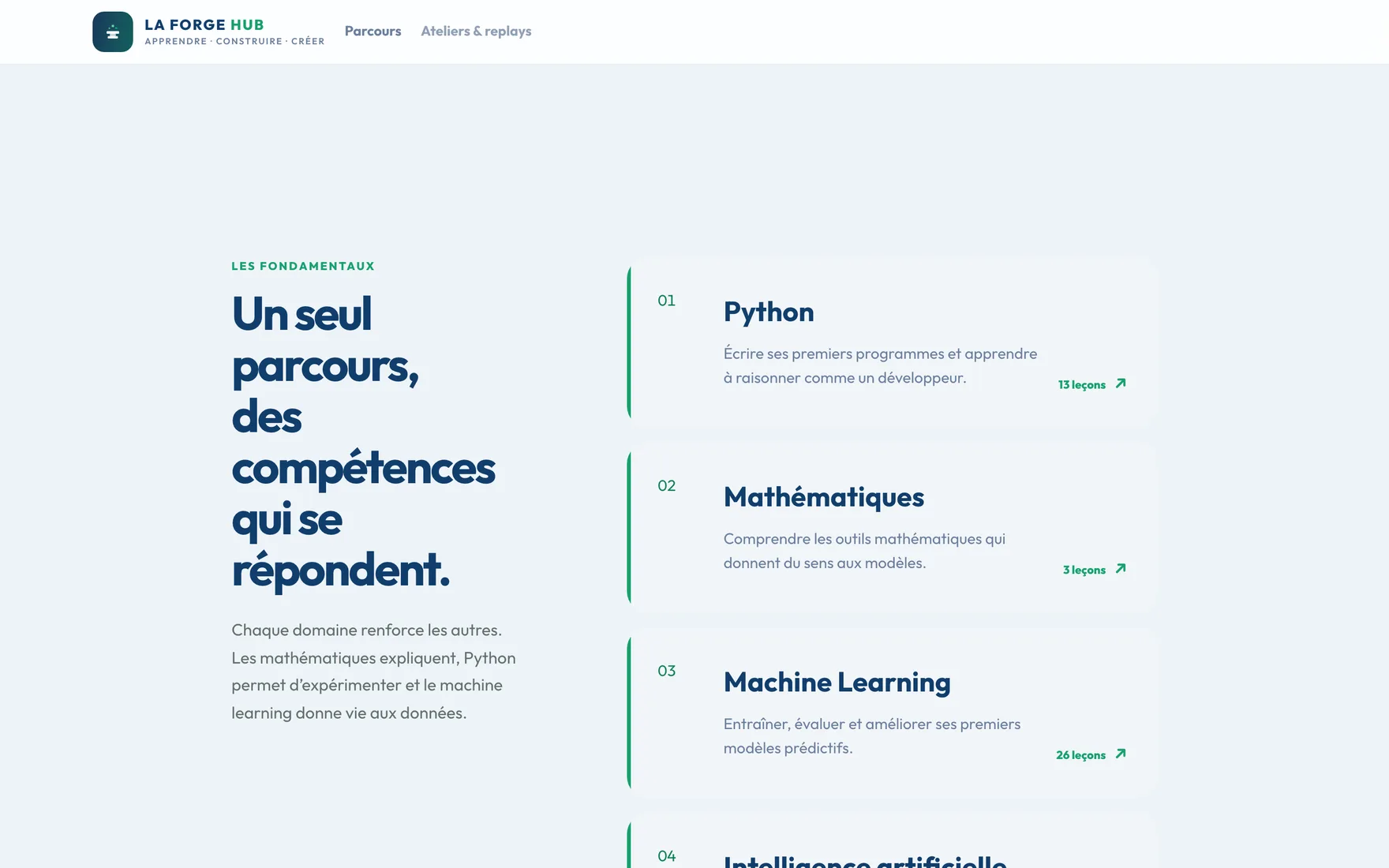 Le chemin d'apprentissage : Python, mathématiques, machine learning, intelligence artificielle, et les compétences humaines qui les relient.